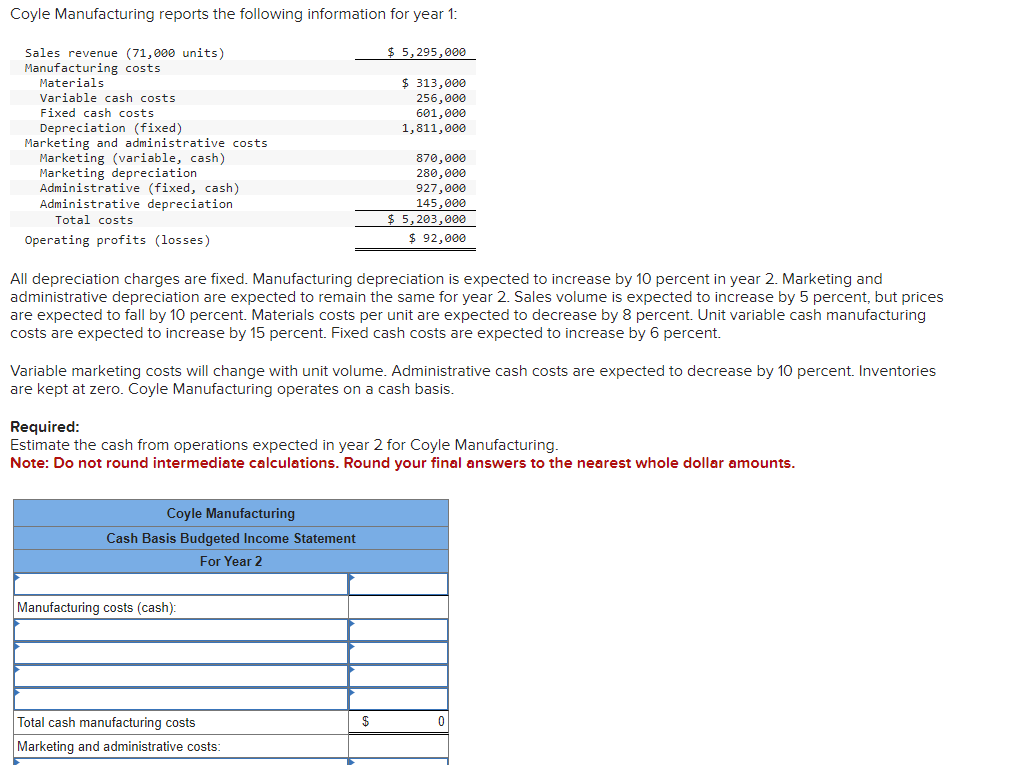 Coyle Manufacturing reports the following information