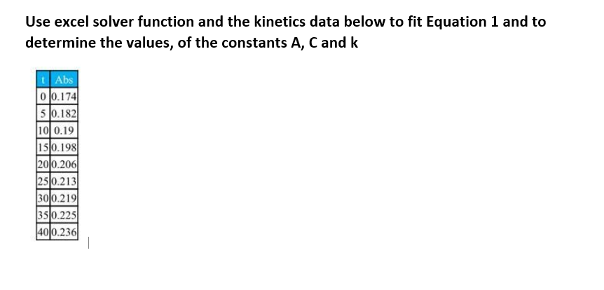 Use excel solver function and the kinetics data below | Chegg.com
