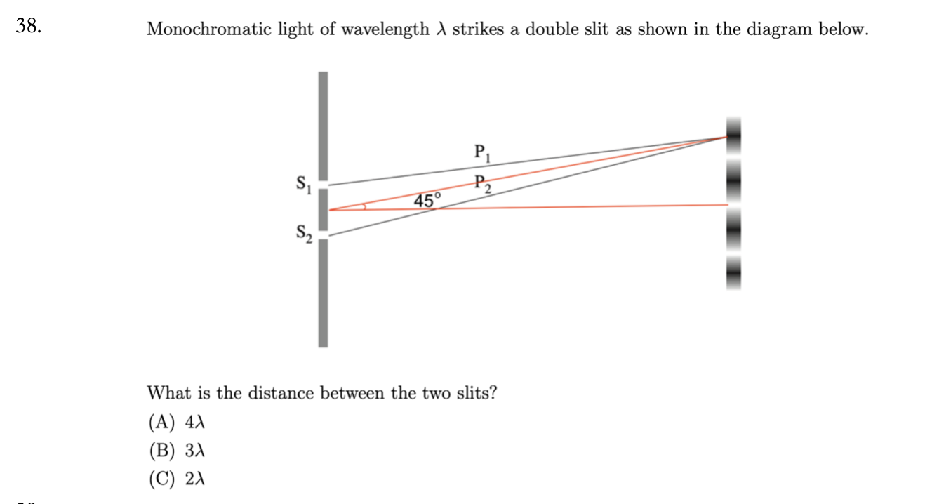 Solved Monochromatic light of wavelength λ strikes a double | Chegg.com