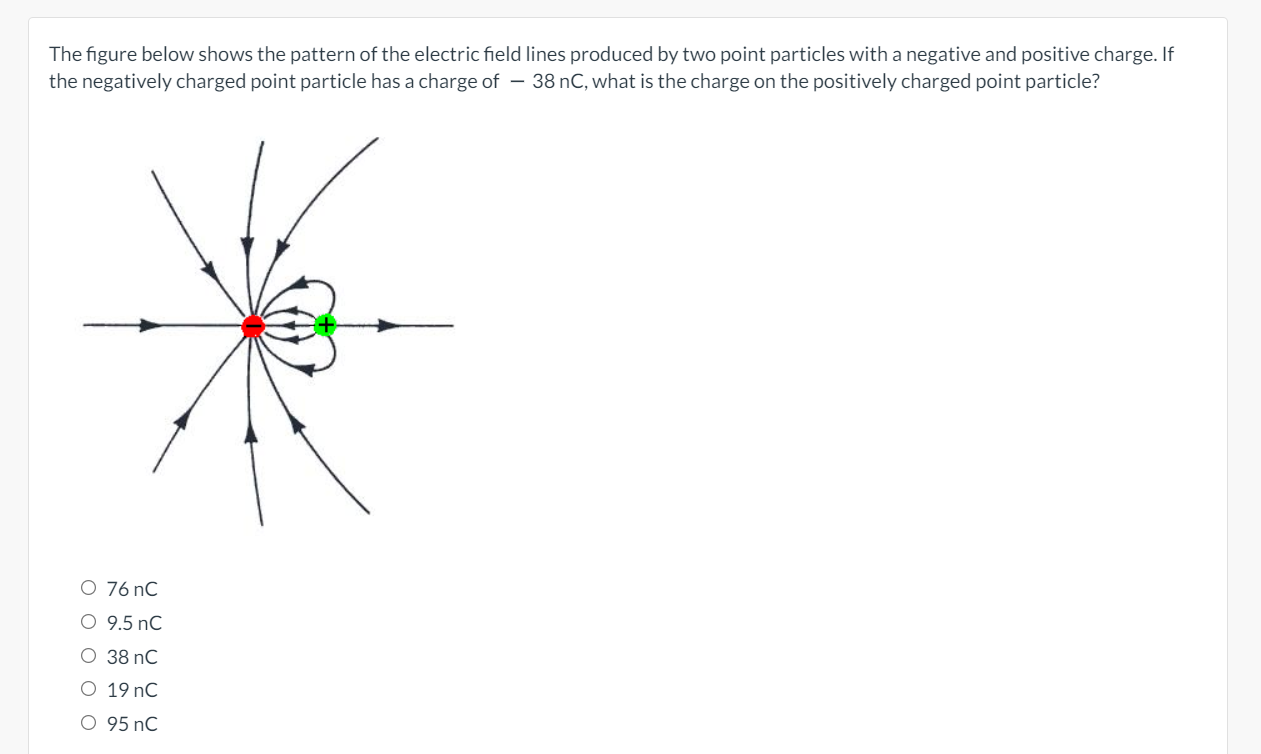 Solved The figure below shows the pattern of the electric | Chegg.com