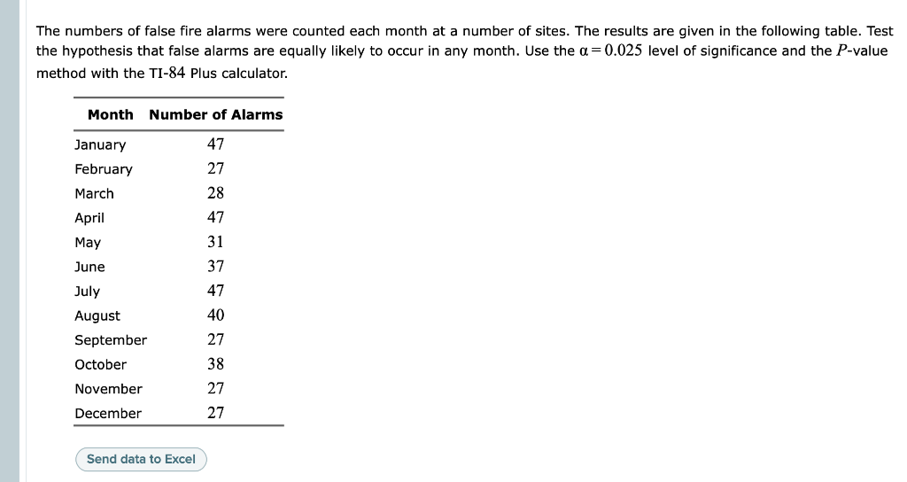 Solved The numbers of false fire alarms were counted each