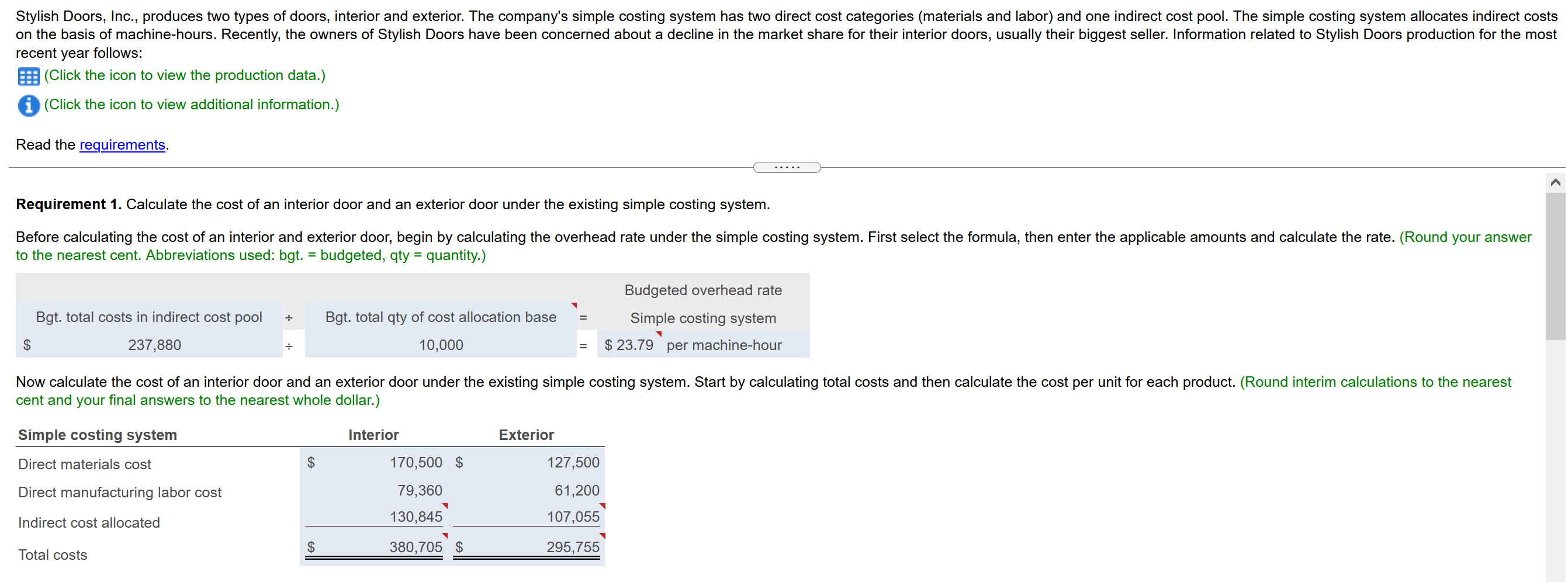 Solved Stylish Doors, Inc., produces two types of doors,