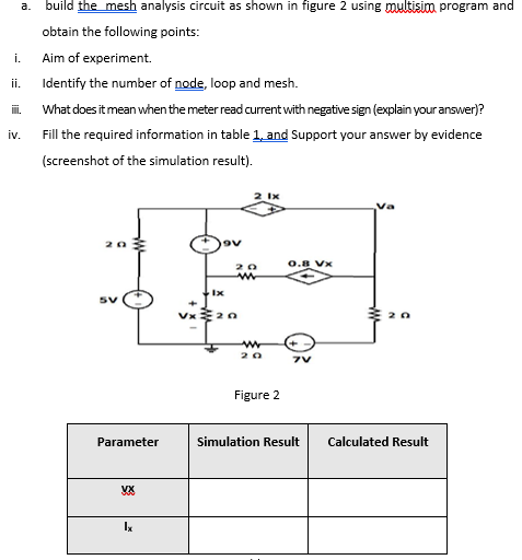 Solved a i. ii. build the mesh analysis circuit as shown in | Chegg.com