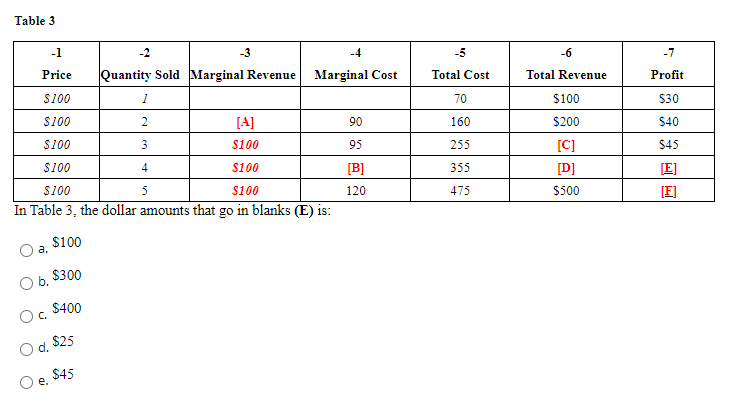 Solved Table 3 -1 -3 -4 -5 -6 -7 Price Marginal Cost Total | Chegg.com
