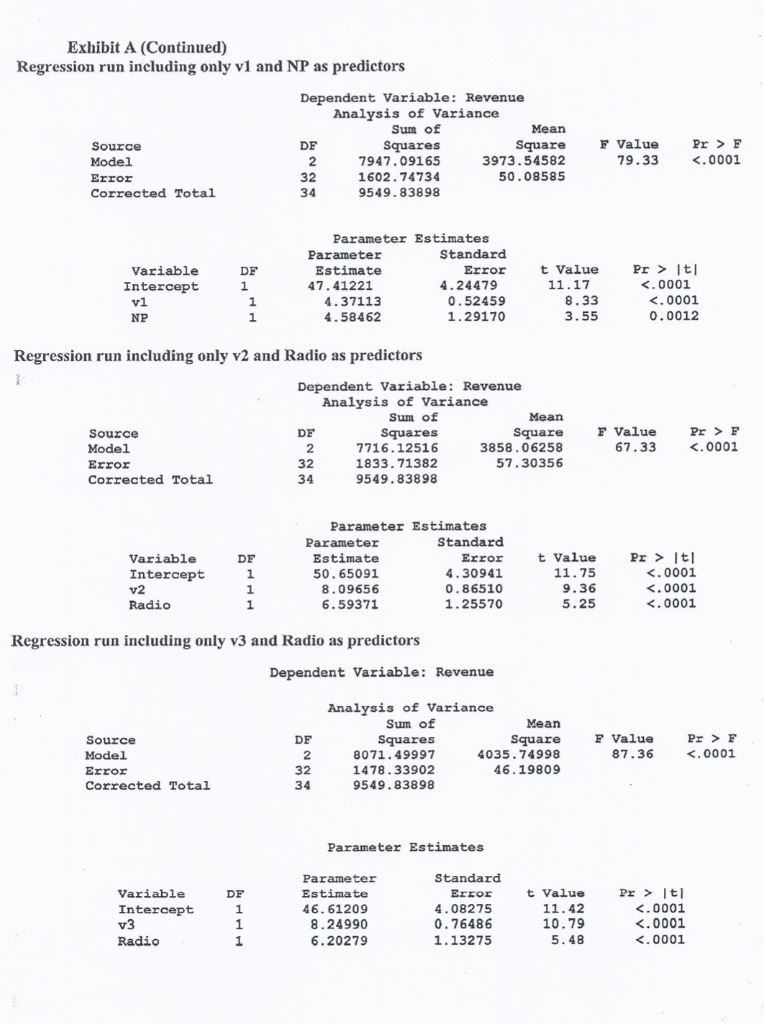 2) A manufacturer is interested in estimating price