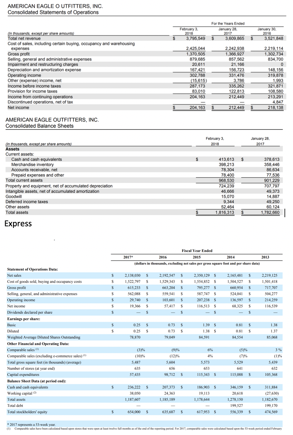 american eagle current sales