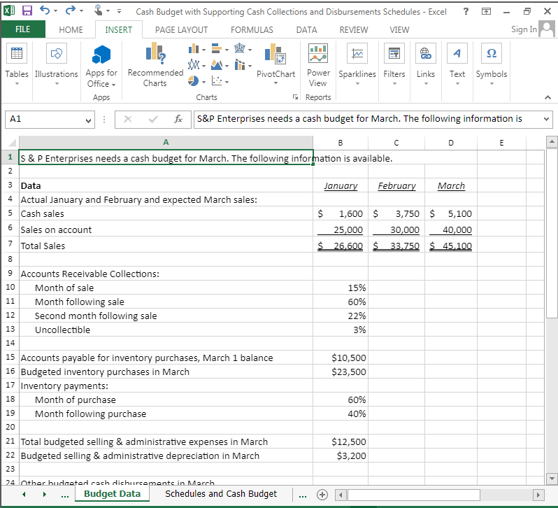 Solved Prepare a sales budget, including a schedule of