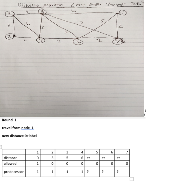Solved run code in C for one round for this graph | Chegg.com