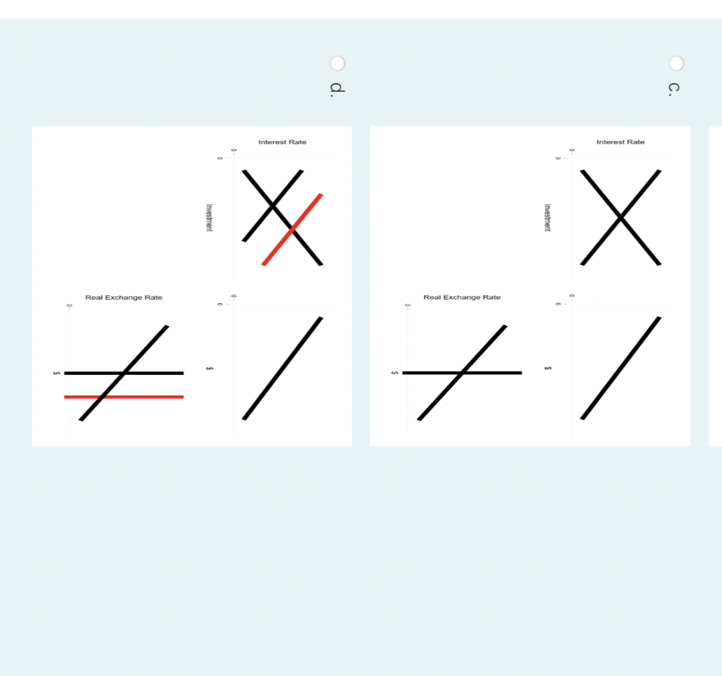 Solved What are the effects of a decrease in government