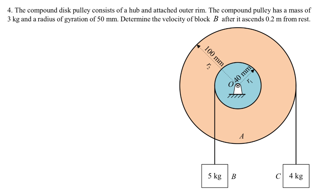 Solved 4. The compound disk pulley consists of a hub and | Chegg.com