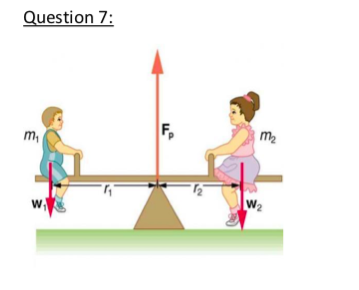 Solved A 200 g mass is placed on the meter stick 20 cm from | Chegg.com