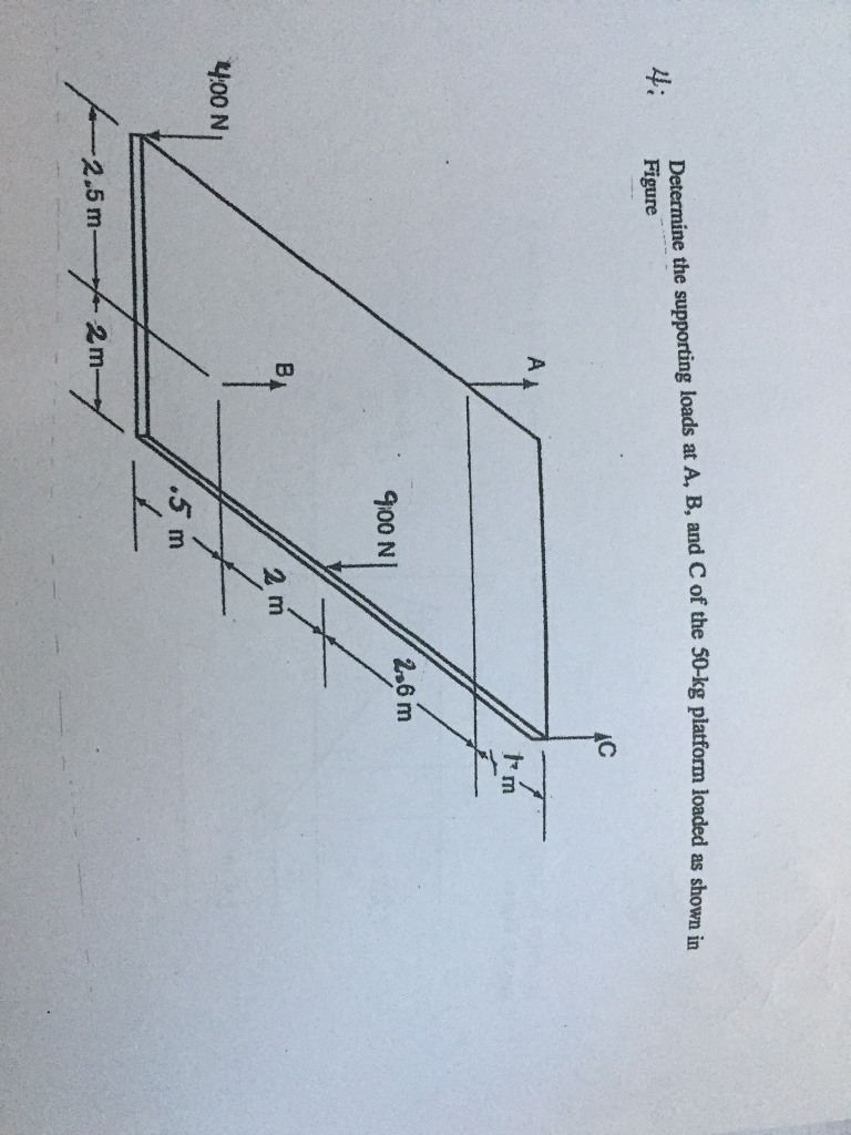 Solved Determine The Supporting Loads At A, B, And C Of The | Chegg.com