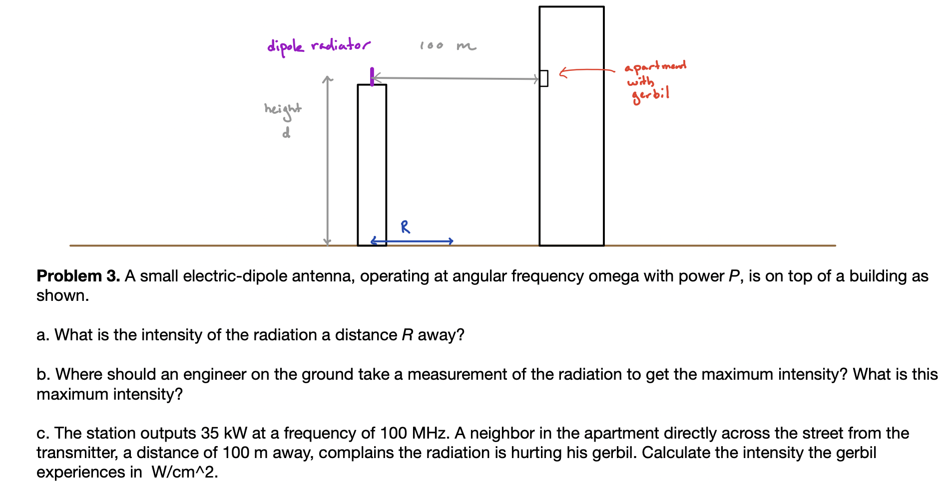 Solved dipole radiator 16 m ] apartment with gerbil height d | Chegg.com
