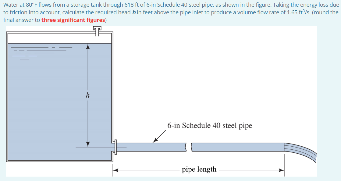 Solved Water at 80°F ﻿flows from a storage tank through | Chegg.com