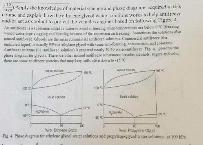 Ethylene Glycol And Water Phase Diagram Ethylene Glycol