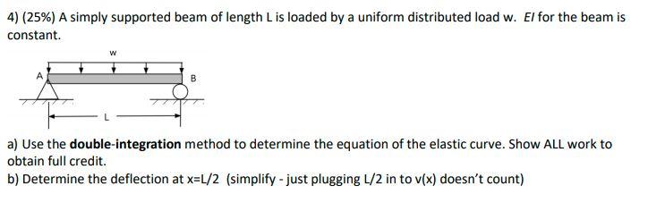 Solved 4) (25%) A simply supported beam of length L is | Chegg.com ...