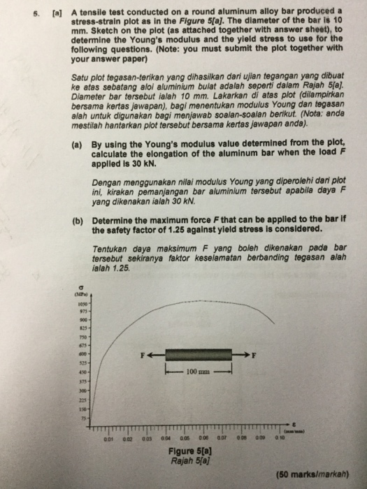 Solved 5. [a A tensile test conducted on a round aluminum | Chegg.com