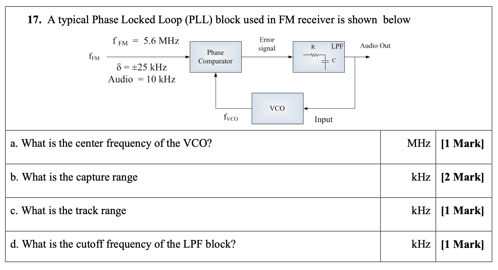 Solved 17. A typical Phase Locked Loop (PLL) block used in