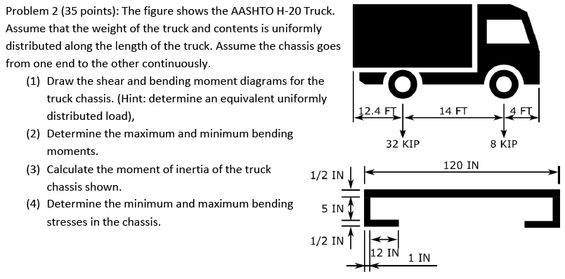 Solved O Problem 2 (35 points): The figure shows the AASHTO | Chegg.com