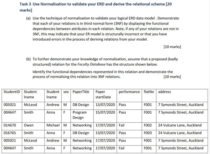 Task 3 Use Normalisation to validate your ERD and derive the relational schema [20 marks] (a) Use the technique of normalisat