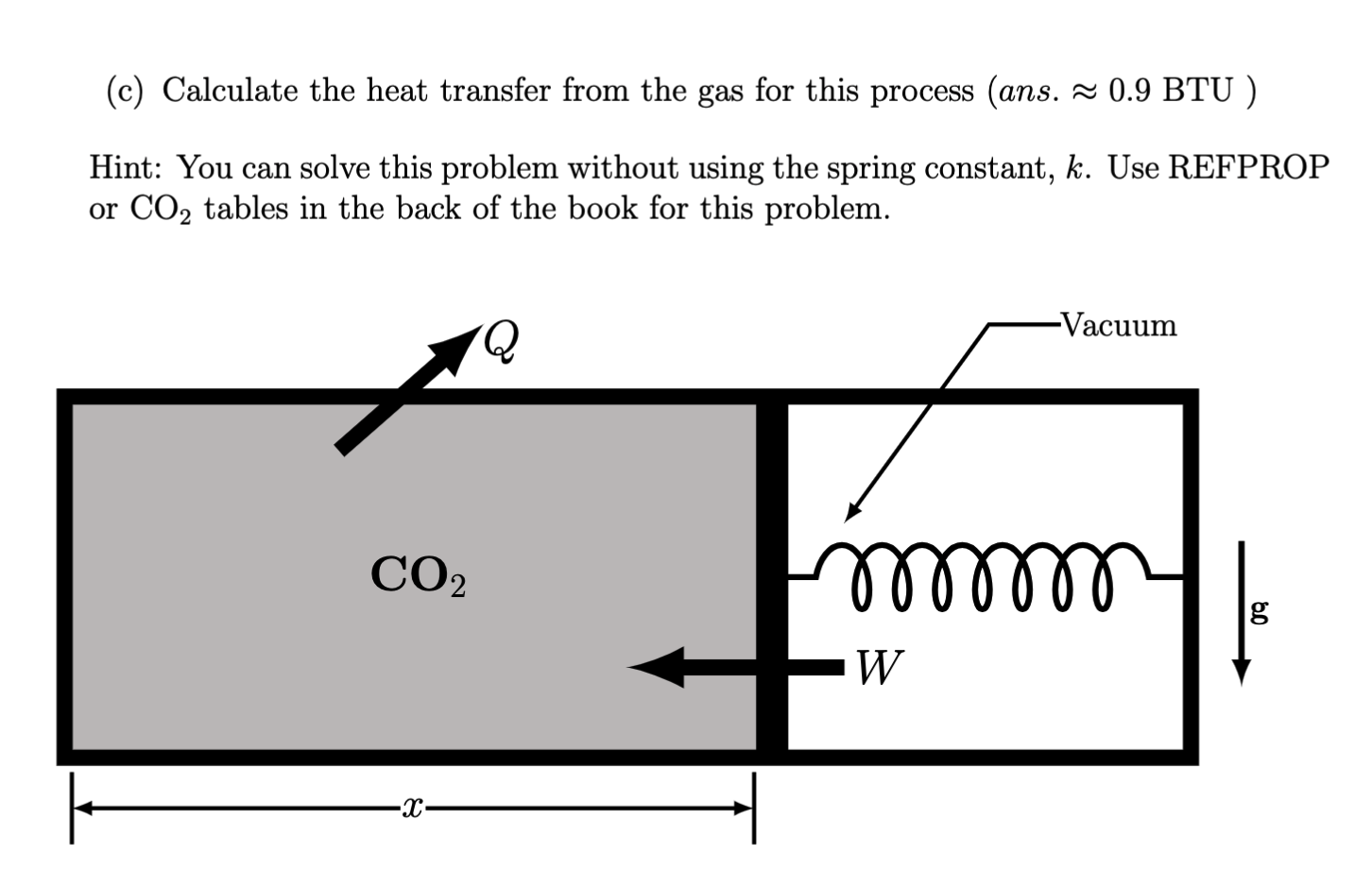 Solved Consider the horizontal pistoncylinderspring shown