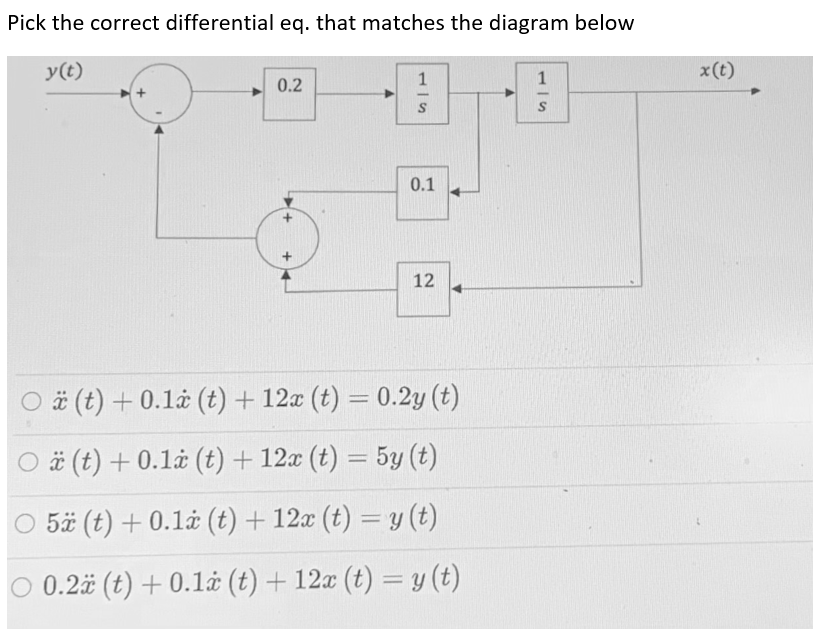 Solved Pick The Correct Differential Eq That Matches The Chegg Com