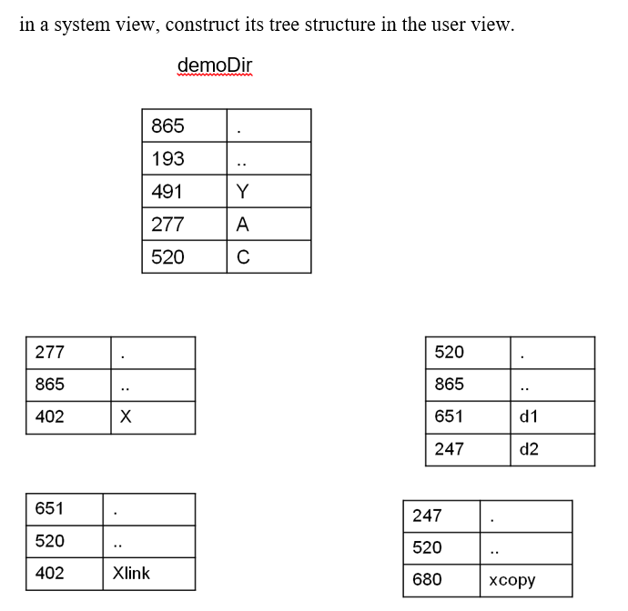 Solved Given a set of directories in a system view, | Chegg.com