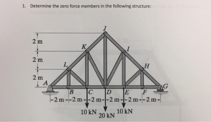Solved Determine the zero force members in the following | Chegg.com