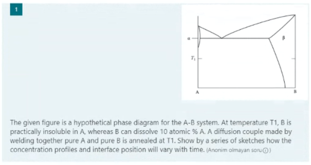 Solved The given figure is a hypothetical phase diagram for | Chegg.com