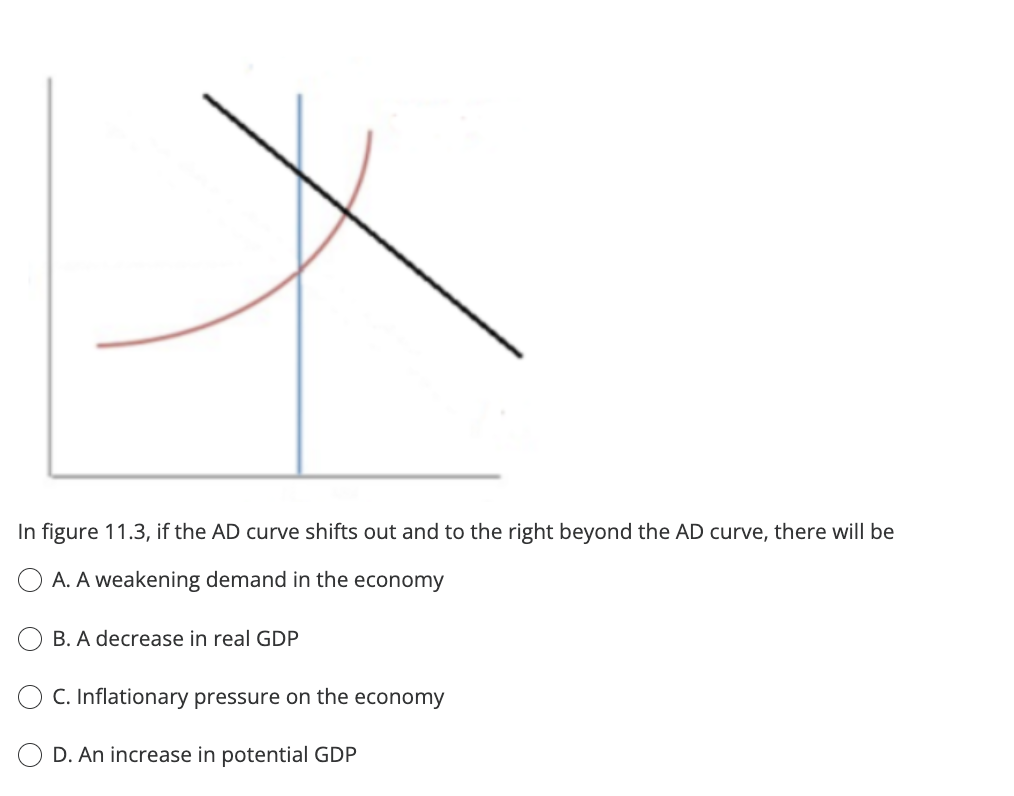 Solved In figure 11.3 , if the AD curve shifts out and to | Chegg.com