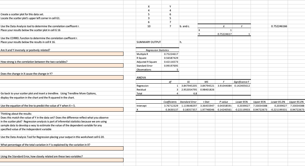Solved Create a scatter plot for this data set. Locate the | Chegg.com