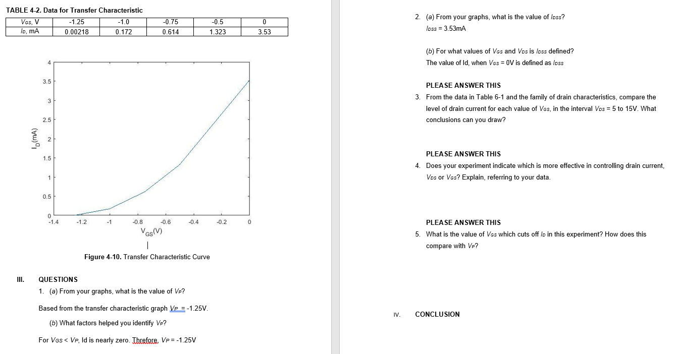 Solved 1. METHODOLOGY Gate Shortcircuited to Source Ves = 0