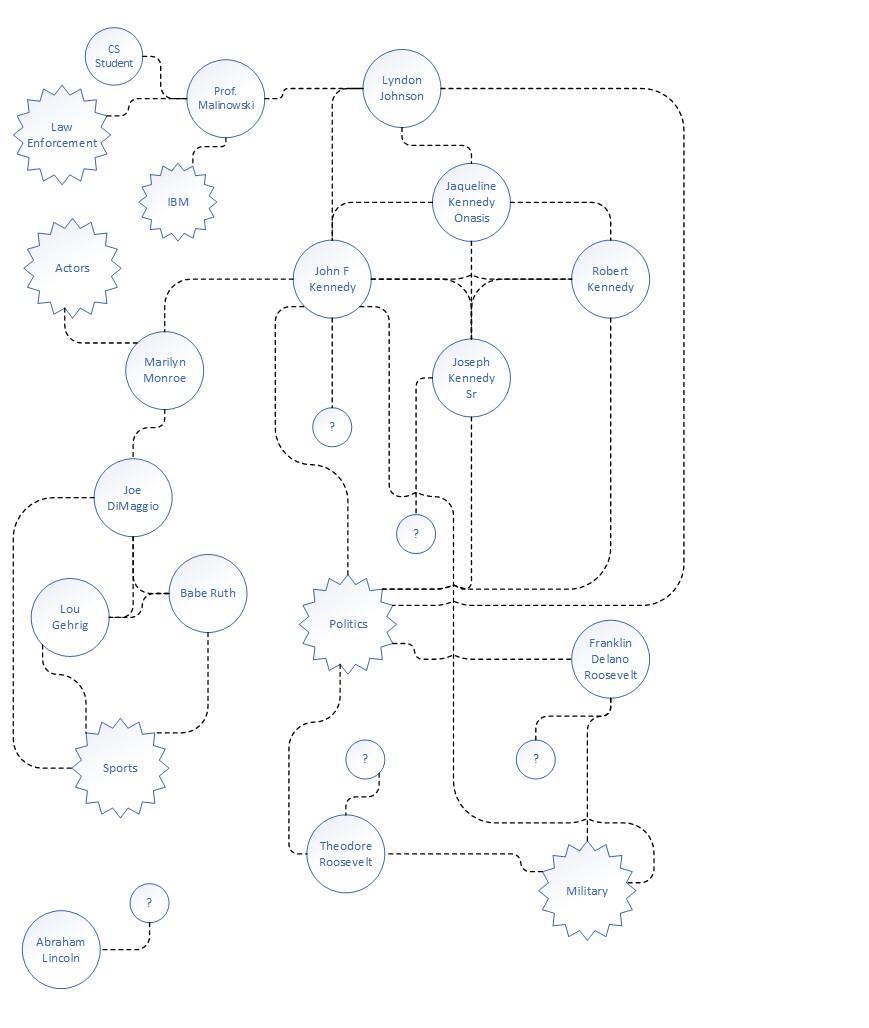 PYTHON Based on the chart below, see if you can trace | Chegg.com