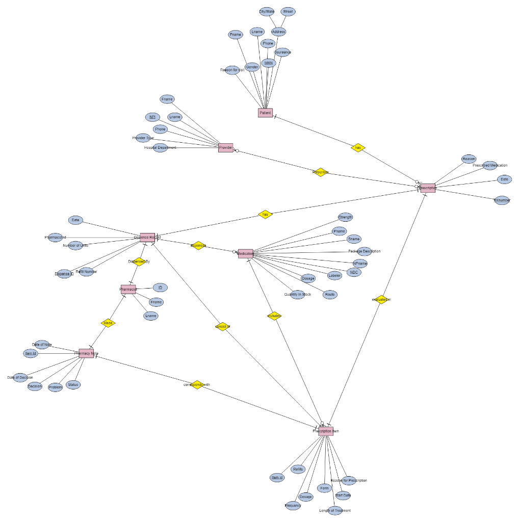 generate-tables-mysql-using-following-chart-need-mysql-script-generate