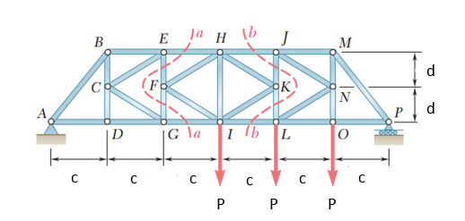 Solved Determine the force in members EH andGI of the truss | Chegg.com