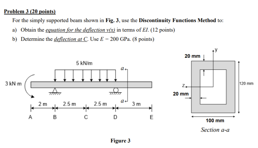 Solved Problem 3 (20 points) For the simply supported beam | Chegg.com