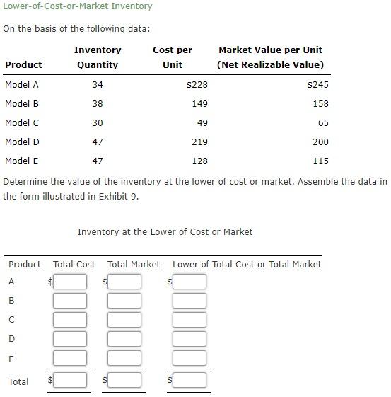 Solved Lower-of-Cost-or-Market Inventory On The Basis Of The | Chegg.com