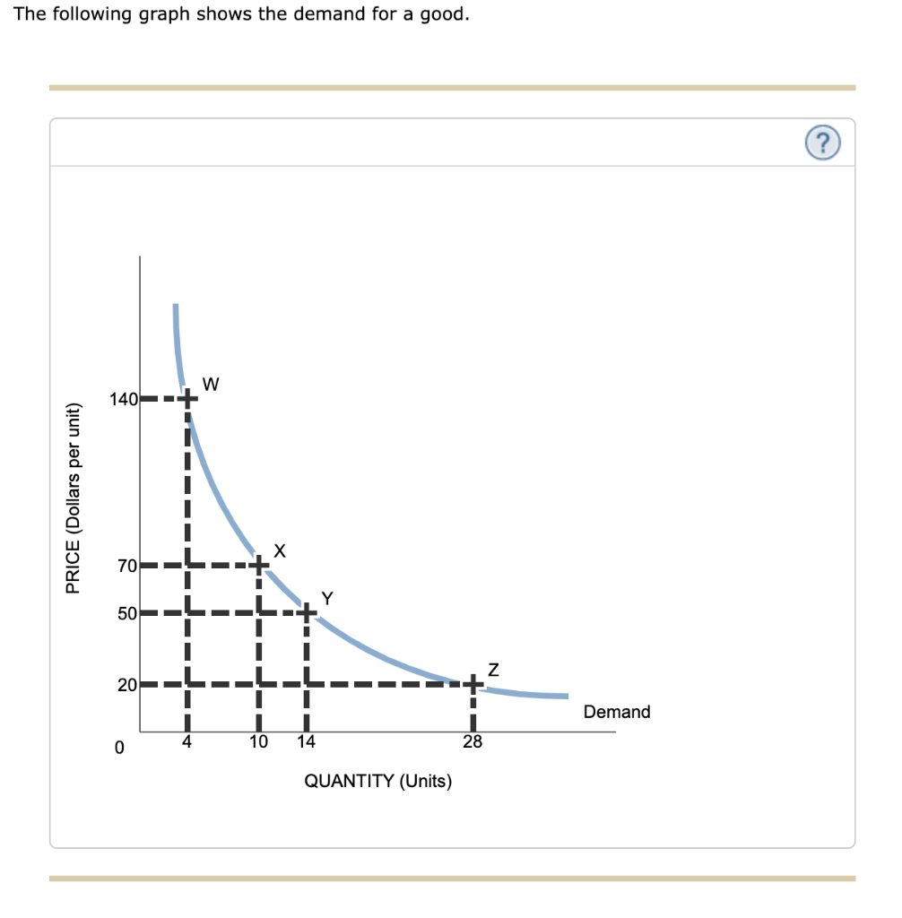 Solved For each region on the graph given in the following | Chegg.com
