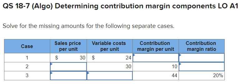 Solved QS 18-7 (Algo) Determining contribution margin | Chegg.com
