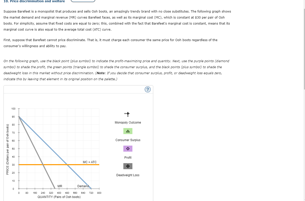 Solved Now, suppose that Barefeet can practice perfect price
