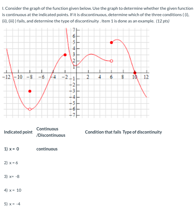 Solved 1. Consider The Graph Of The Function Given Below. | Chegg.com