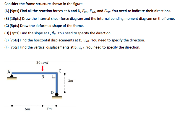 Solved Consider the frame structure shown in the figure. (A) | Chegg.com