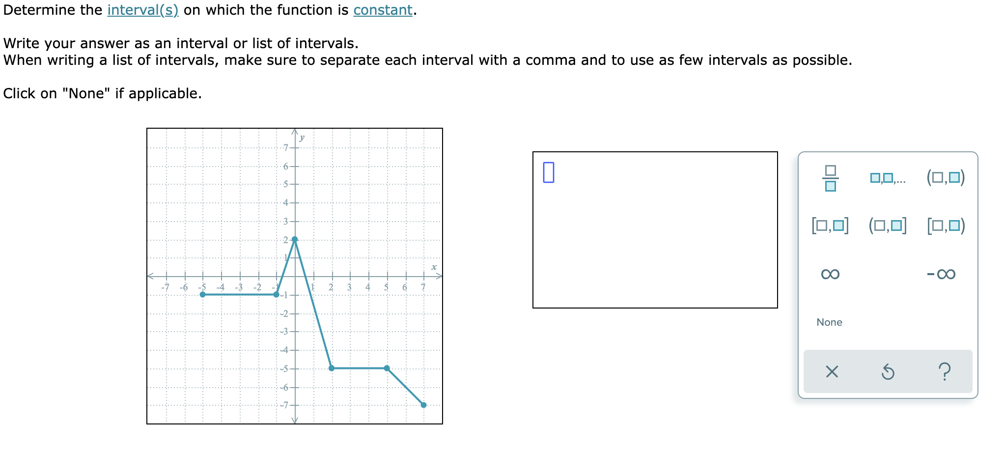 Solved Determine The Interval S On Which The Function Is