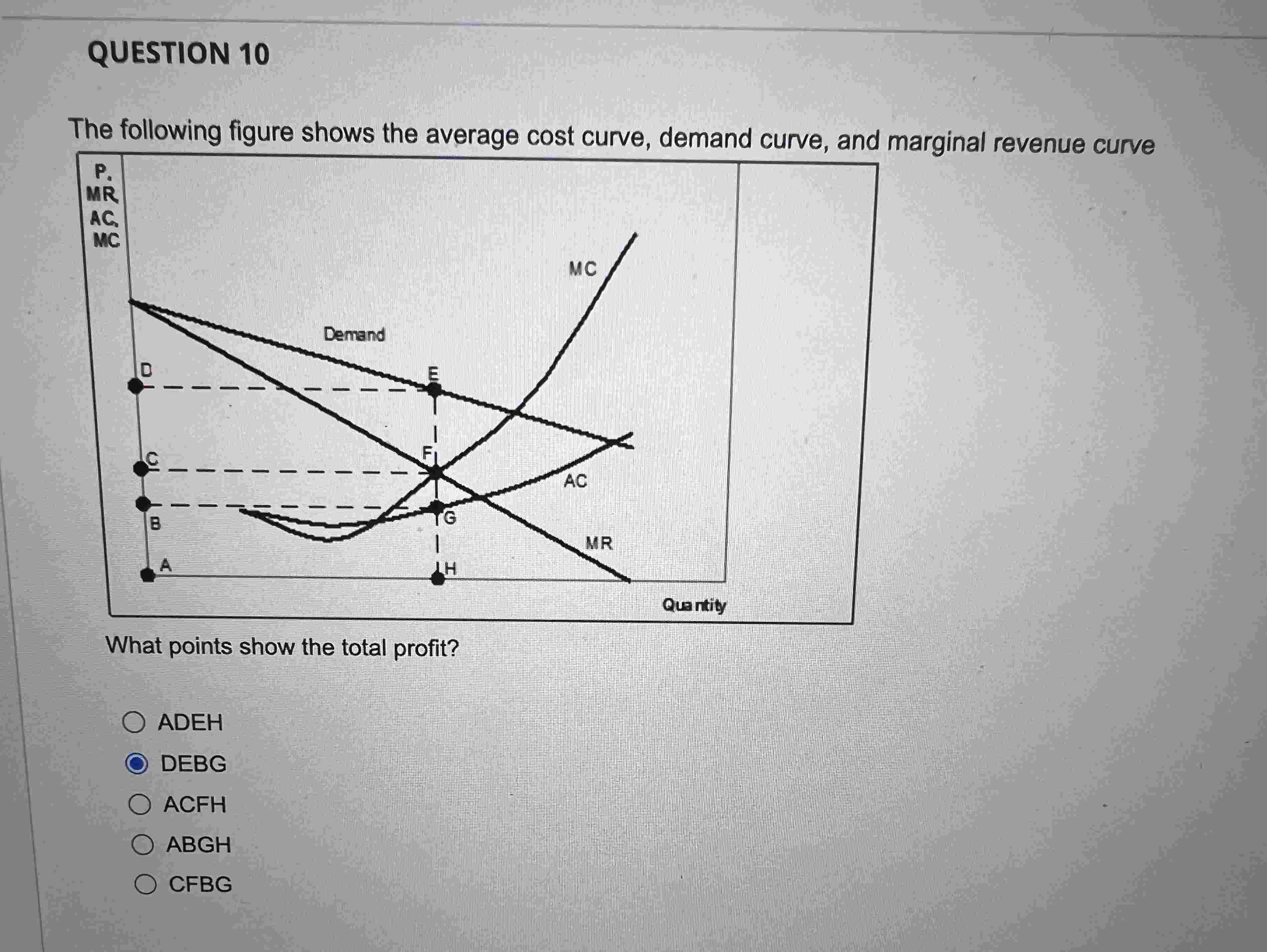 Solved The Following Figure Shows The Average Cost Curve Chegg