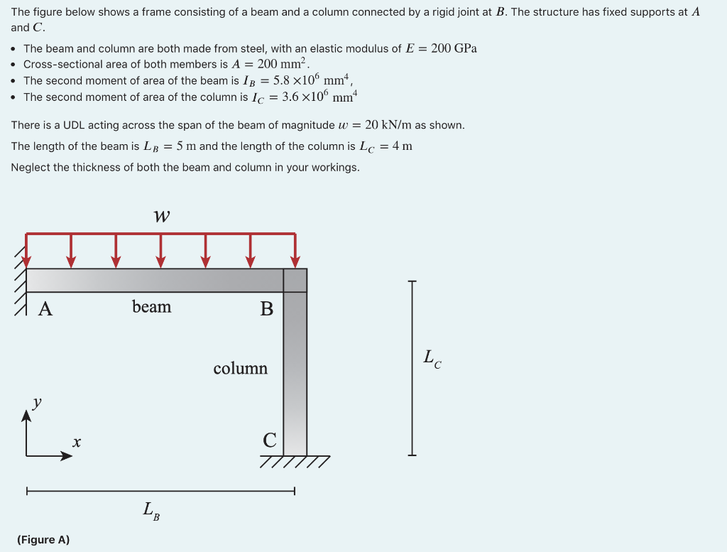 Solved The figure below shows a frame consisting of a beam | Chegg.com