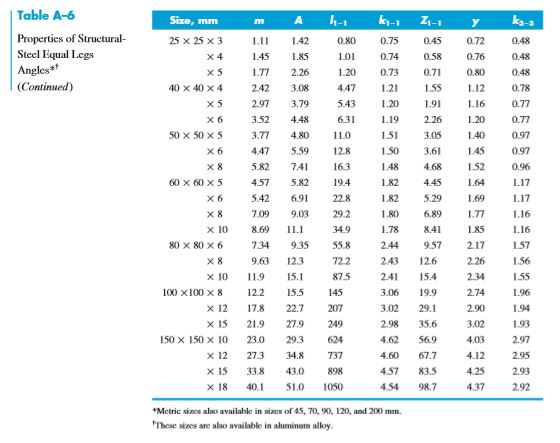 Solved o Ott Ib (a) (b) (d) Problem Statement: A simply | Chegg.com