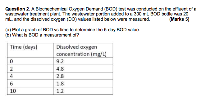 Solved Question 2. A Biochechemical Oxygen Demand (BOD) test | Chegg.com