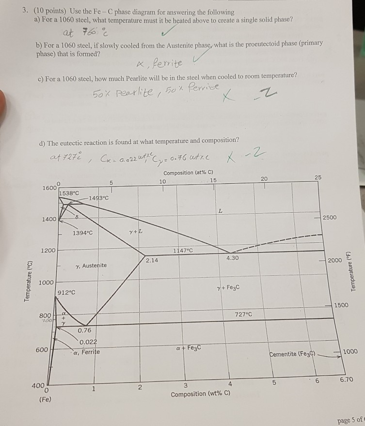 Solved 3. (10 points) Use the Fe -C phase diagram for | Chegg.com