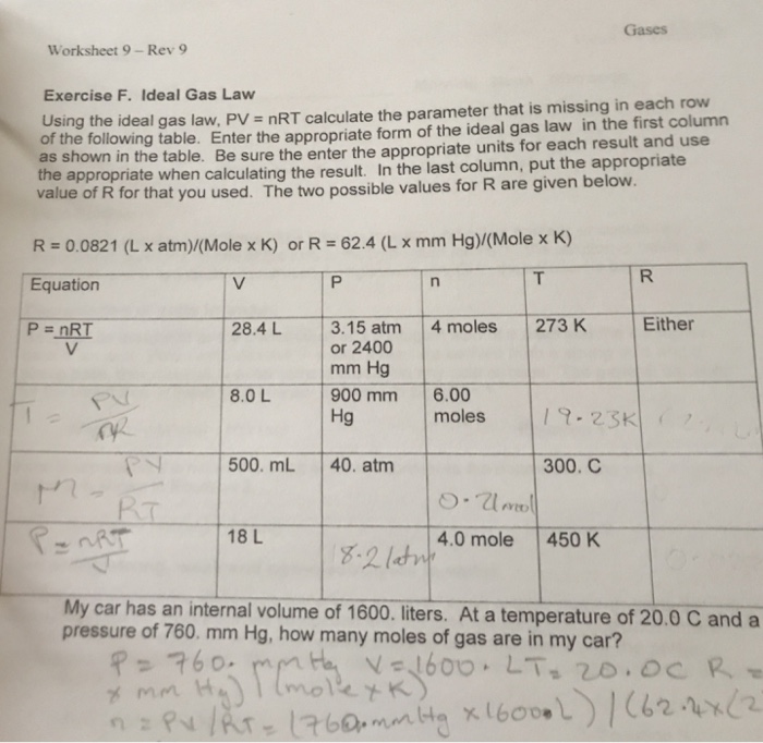 Worksheet On Ideal Gas Equation : Gas Laws Overview Chemistry