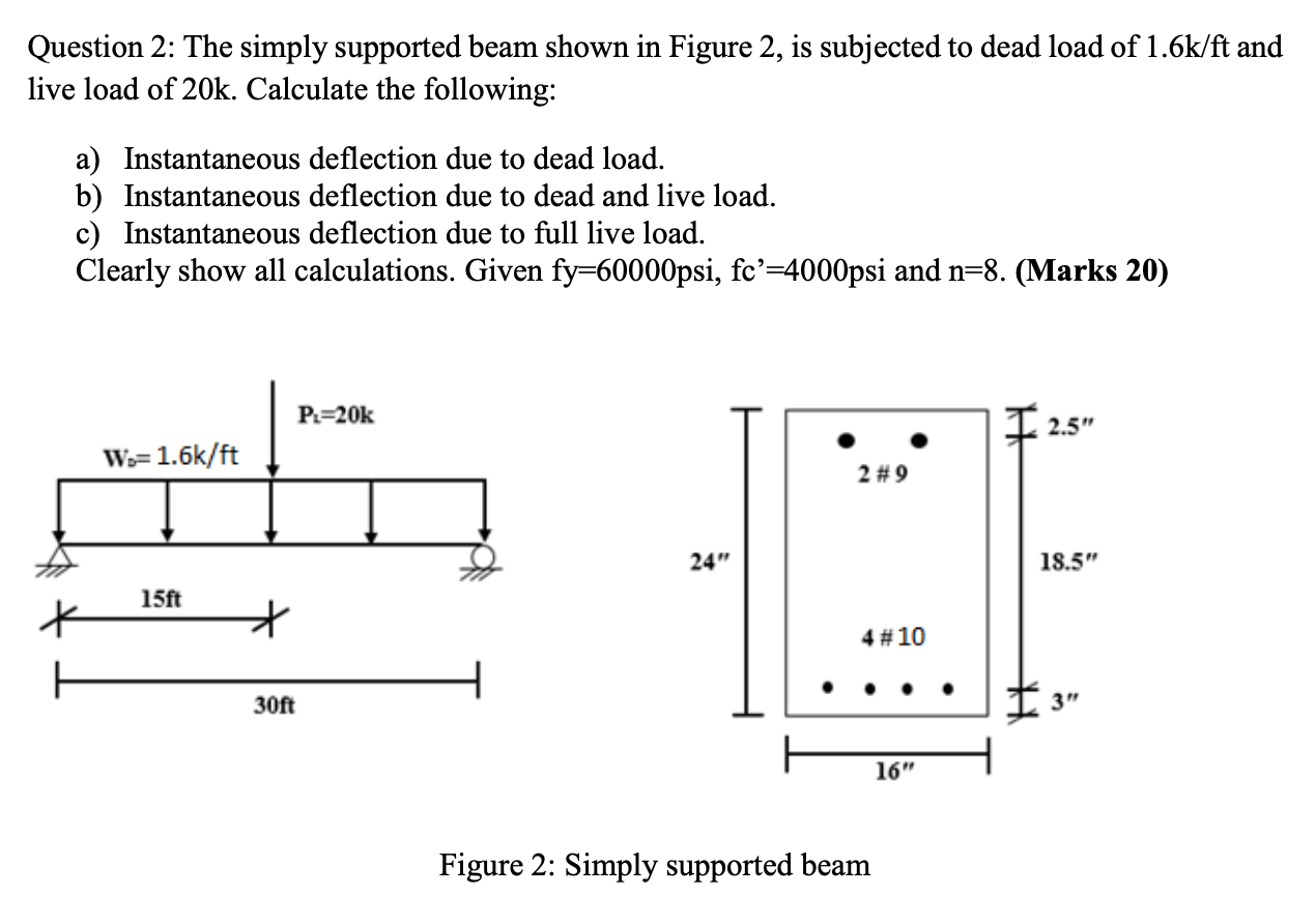 Solved Question 2: The simply supported beam shown in Figure | Chegg.com